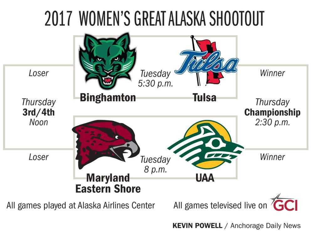 Great Alaska Shootout tips off one last time Anchorage Daily News