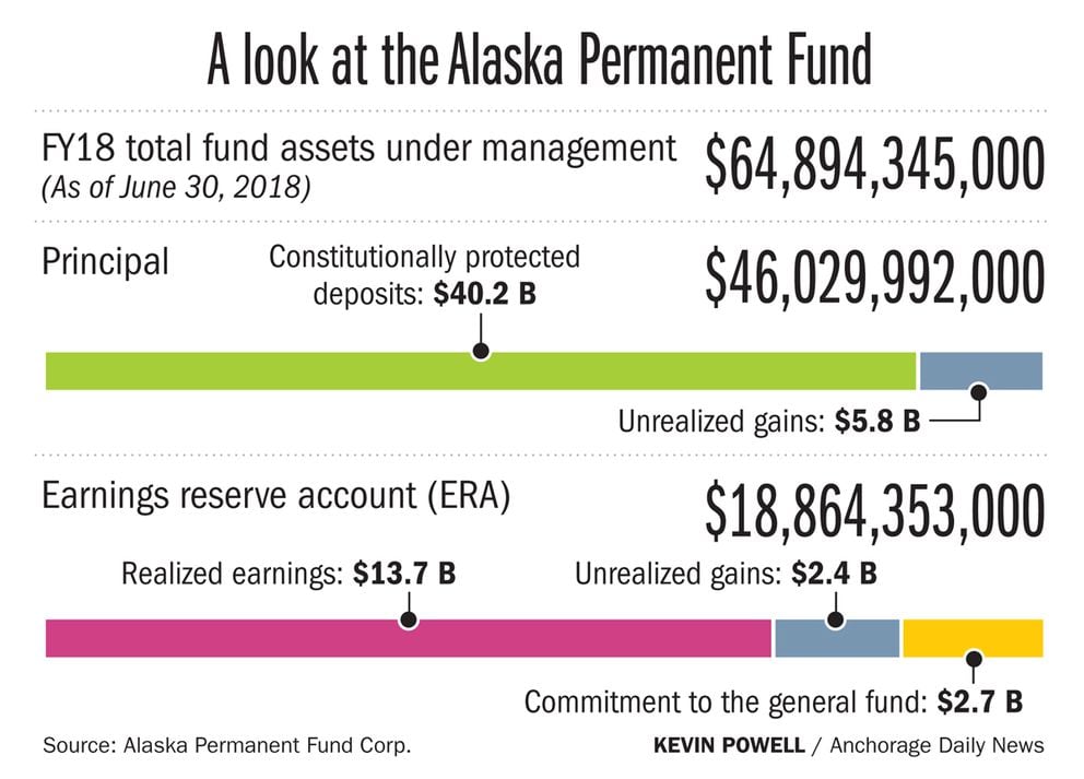 Here’s what the two major candidates for Alaska governor want to do