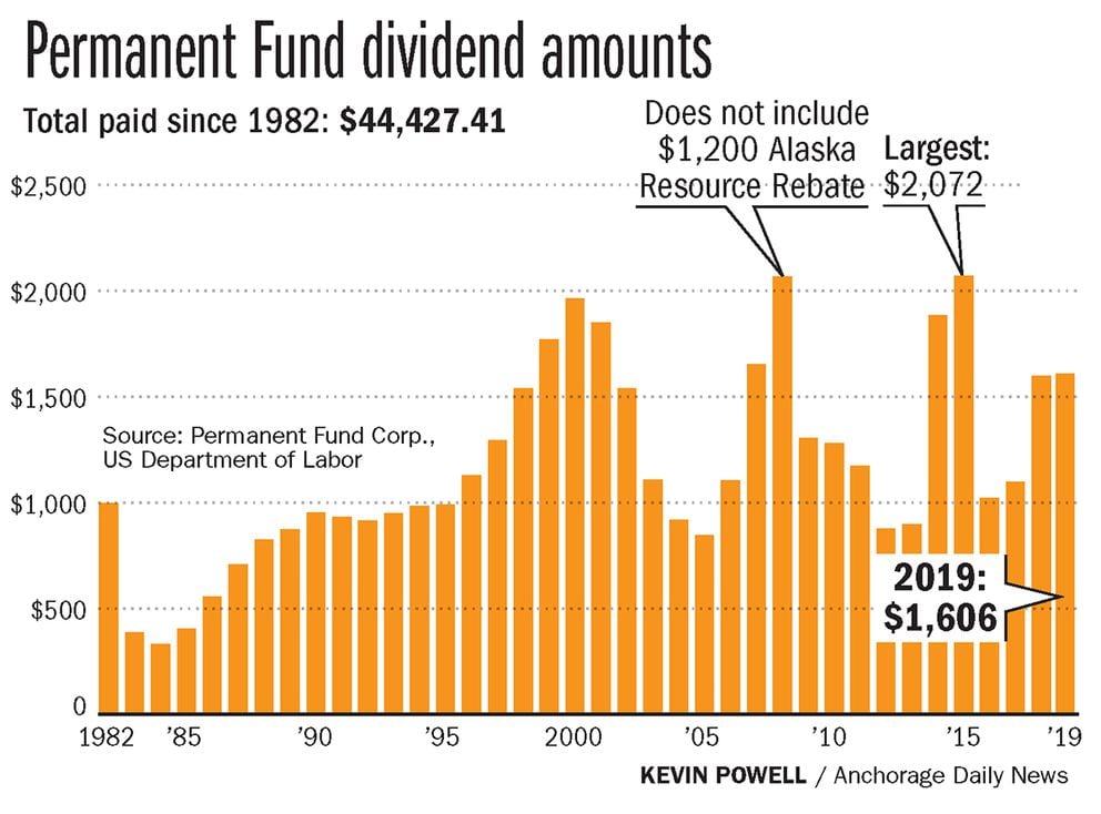 The Alaska Permanent Fund