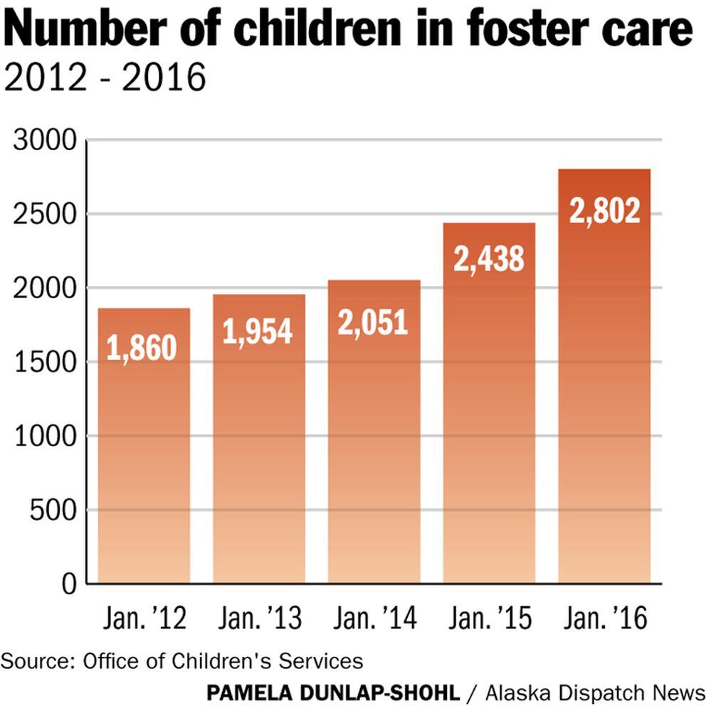 Dramatic spike in foster children overwhelming state agencies