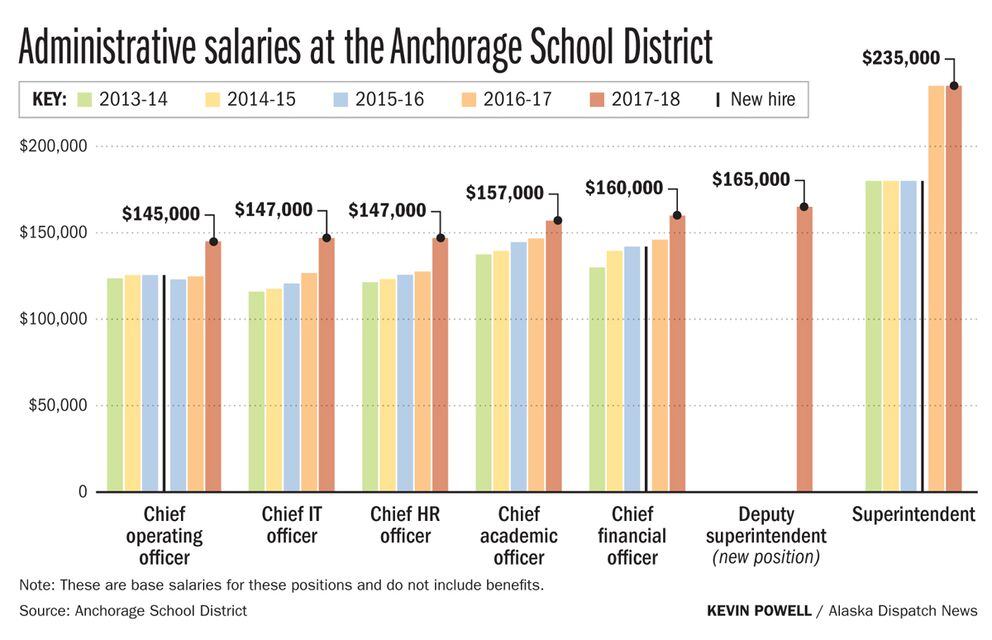 montgomery township school district salary guide